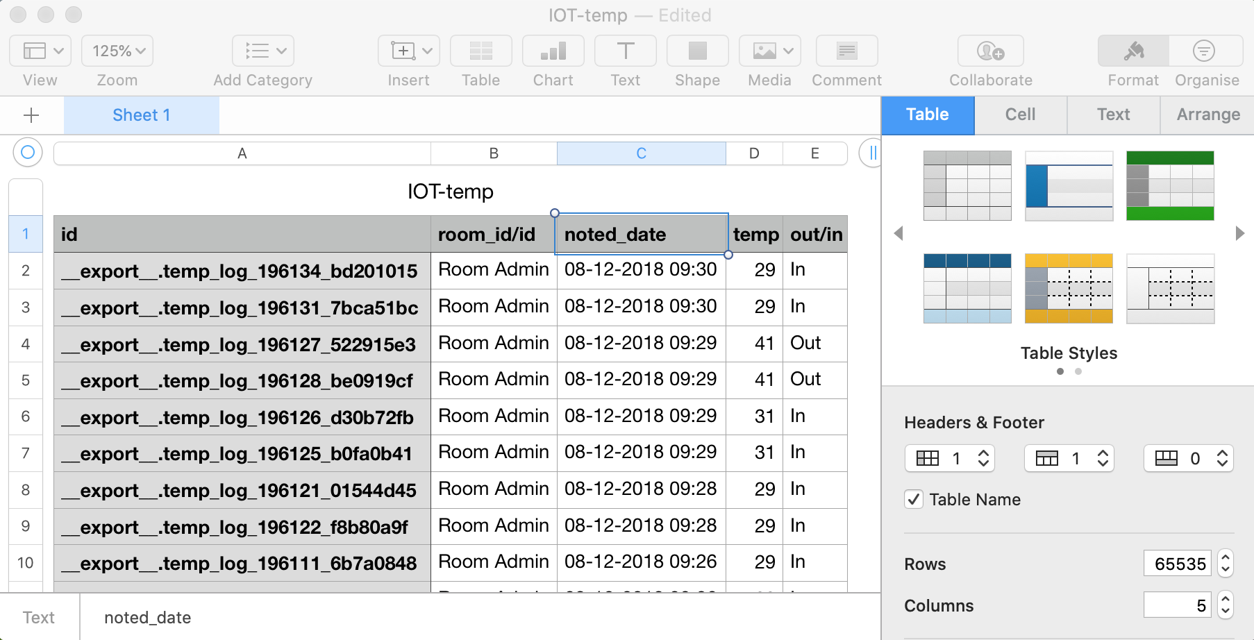 Data tools: less can be more