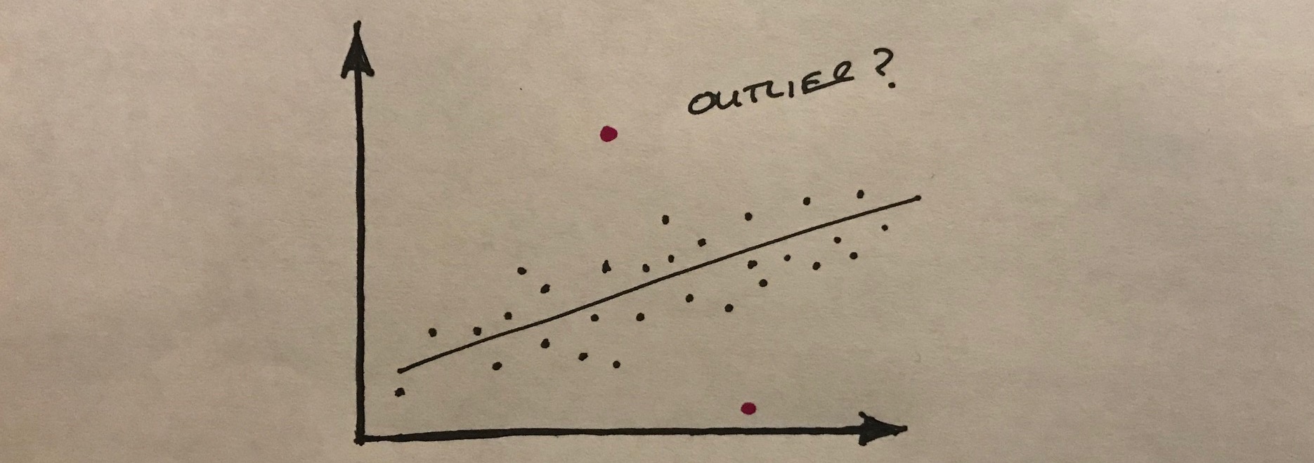 Scatter plot with red outlier values